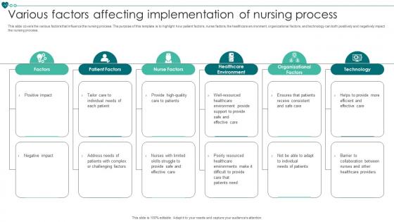 Various Factors Affecting Implementation Of Nursing Process