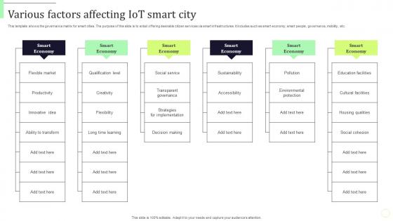 Various Factors Affecting Iot Smart City