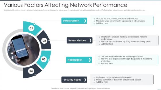 Various Factors Affecting Network Performance