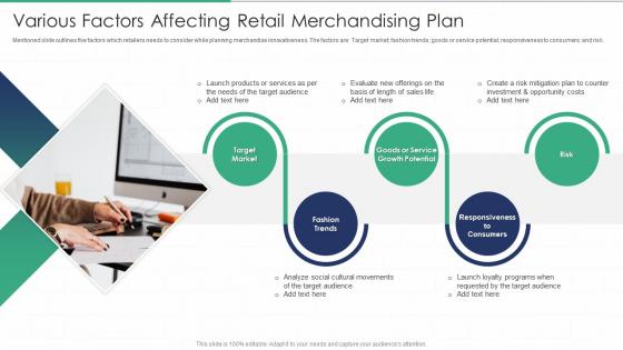 Various Factors Affecting Retail Merchandising Plan