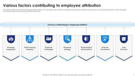 Various Factors Contributing To Employee Attribution