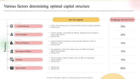Various Factors Determining Optimal Capital Structure Ultimate Guide To Financial Planning