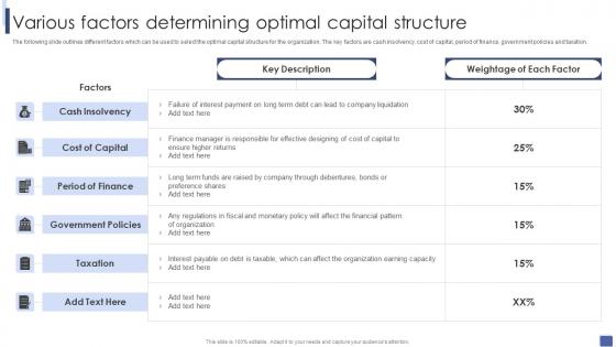 Various Factors Determining Optimal Introduction To Corporate Financial Planning And Analysis