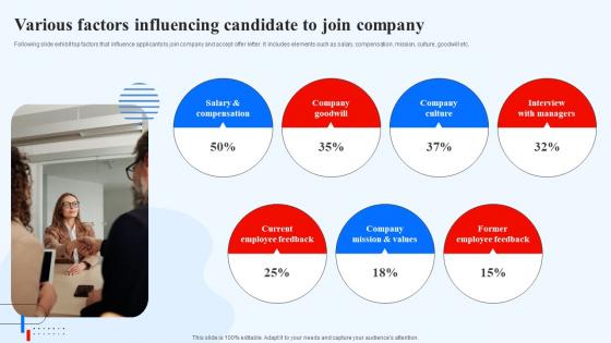 Various Factors Influencing Candidate To Join Company Recruitment Technology