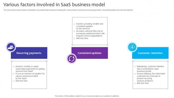 Various Factors Involved In SaaS Business Model