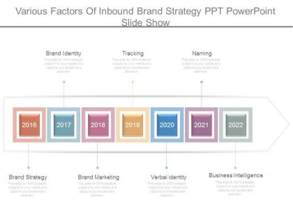 Various factors of inbound brand strategy ppt powerpoint slide show