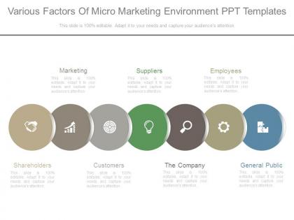 Various factors of micro marketing environment ppt templates