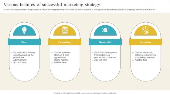 Various Features Of Successful Marketing Strategy Introduction Of Ambush Marketing