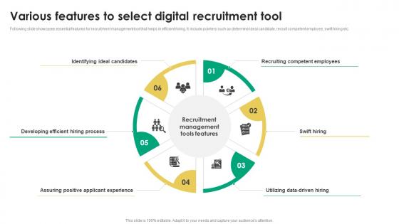 Various Features To Select Digital Recruitment Tactics For Organizational Culture Alignment