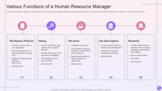 Various Functions Of A Human Resource Manager