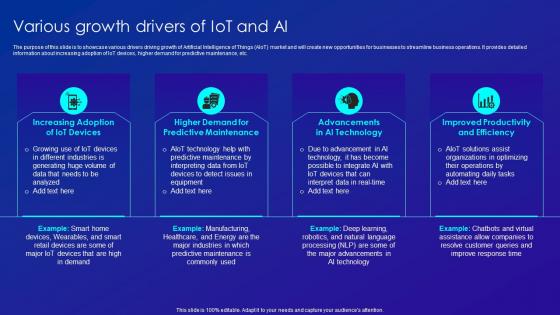 Various Growth Drivers Of IOT And Ai Merging AI And IOT
