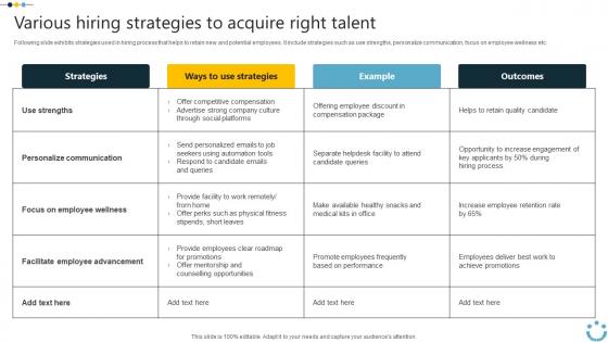 Various Hiring Strategies To Acquire Right Talent Implementing Digital Technology In Corporate