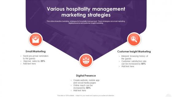 Various Hospitality Management Marketing Strategies