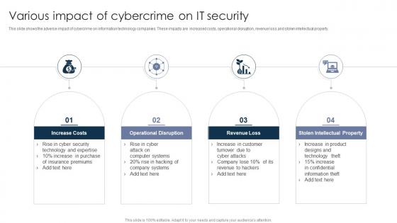 Various Impact Of Cybercrime On IT Security