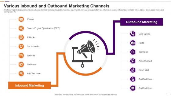 Various Inbound And Outbound Marketing Channels