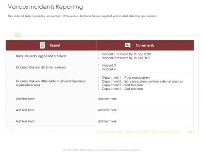 Various incidents reporting business ppt powerpoint presentation professional display