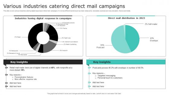 Various Industries Catering Direct Mail Campaigns Effective Demand Generation