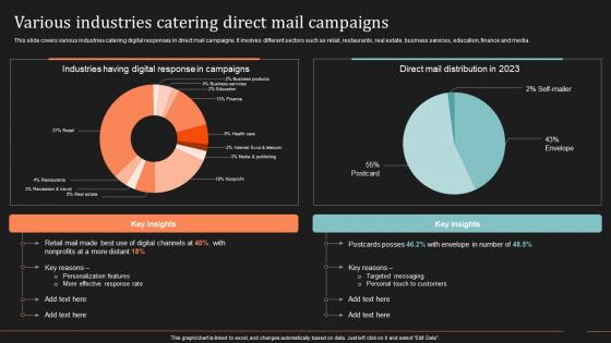 Various Industries Catering Direct Mail Campaigns Ultimate Guide To Direct Mail Marketing Strategy