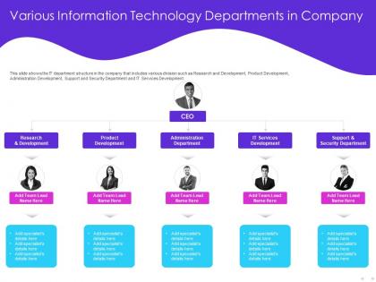 Various information technology departments in company specialists ppt powerpoint presentation show
