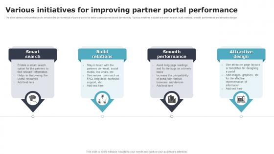 Various Initiatives For Improving Partner Portal Performance