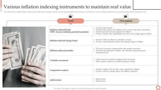 Various Instruments To Maintain Inflation Dynamics Causes Impacts And Strategies Fin SS