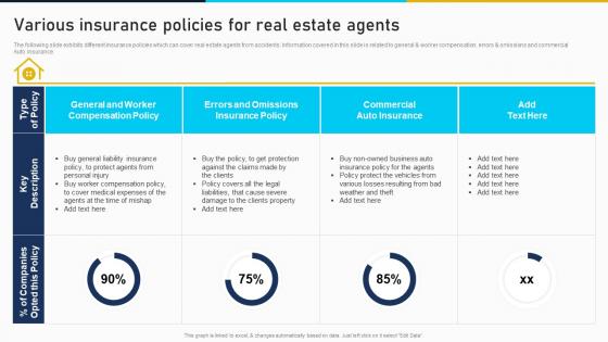 Various Insurance Policies For Real Estate Agents Developing Risk Management