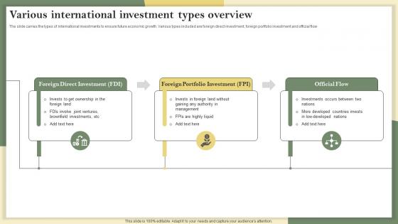 Various International Investment Types Overview