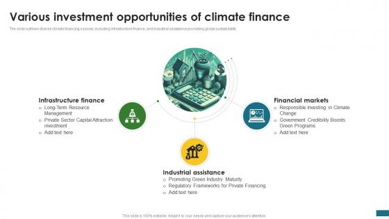 Various Investment Opportunities Green Finance Fostering Sustainable CPP DK SS