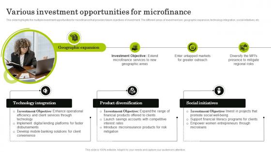 Various Investment Opportunities Navigating The World Of Microfinance Basics To Innovation Fin SS