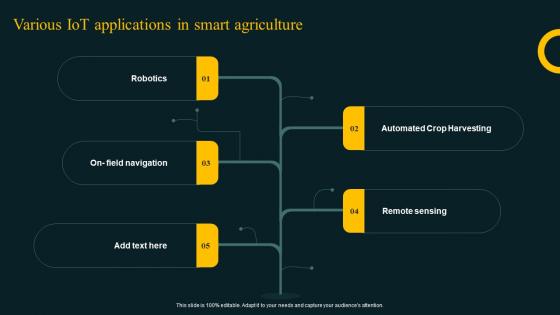 Various Iot Applications In Smart Agriculture Improving Agricultural IoT SS