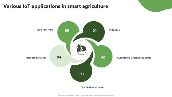 Various Iot In Smart Agriculture Precision Farming System For Environmental Sustainability IoT SS V