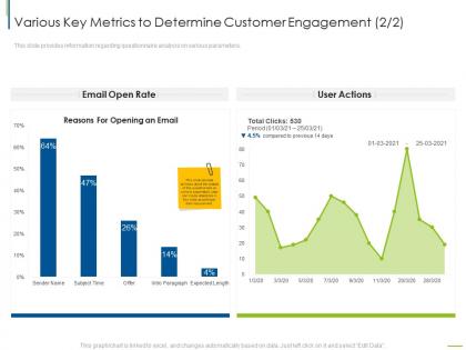 Various key metrics to determine customer engagement digital customer engagement ppt slides