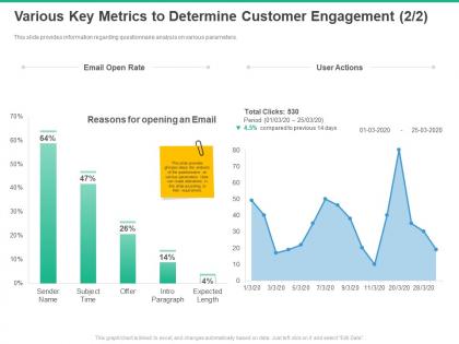 Various key metrics to determine customer engagement email open ppt powerpoint presentation aids