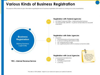 Various kinds of business registration business manual ppt styles background designs