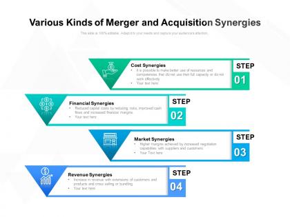 Various kinds of merger and acquisition synergies