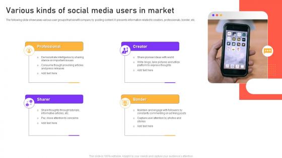 Various Kinds Of Social Media Users In Market