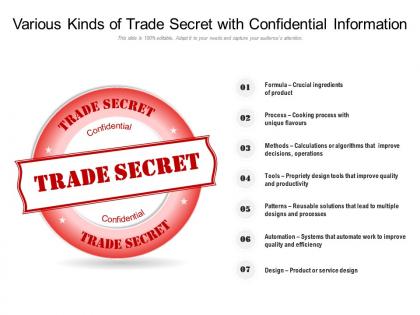 Various kinds of trade secret with confidential information