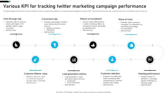 Various KPI For Tracking Twitter Marketing Campaign Performance