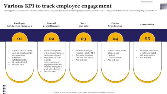 Various KPI To Track Employee Engagement