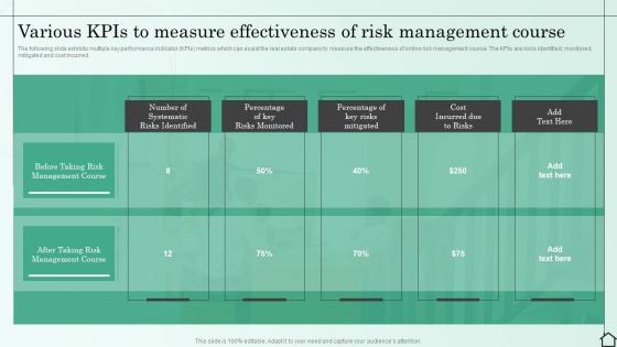 Various KPIS To Measure Effectiveness Of Risk Management Course Managing Various Risks