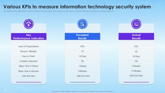 Various KPIs To Measure Information Technology Security System