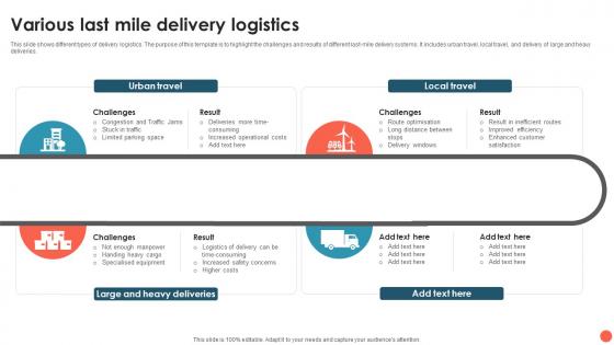 Various Last Mile Delivery Logistics Infographic Template Backgrounds