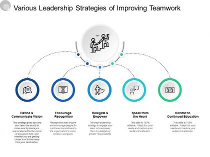 Various leadership strategies of improving teamwork