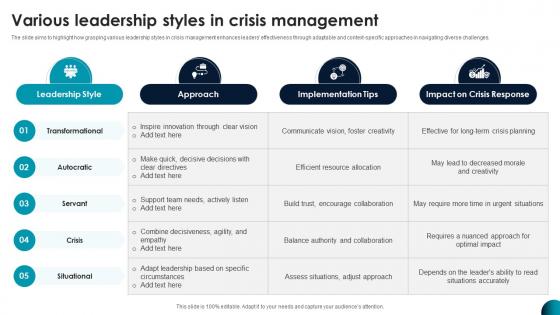 Various Leadership Styles In Crisis Management