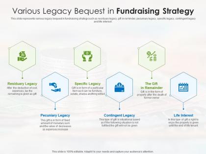 Various legacy bequest in fundraising strategy