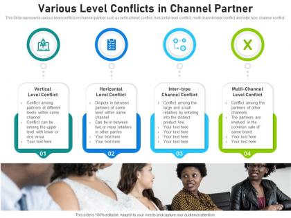 Various level conflicts in channel partner
