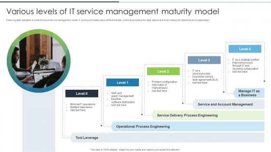 Various Levels Of IT Service Management Maturity Model
