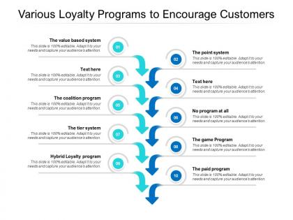 Various loyalty programs to encourage customers