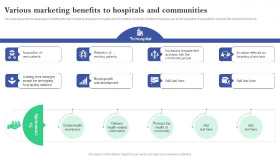 Various Marketing Benefits To Hospitals Online And Offline Marketing Plan For Hospitals