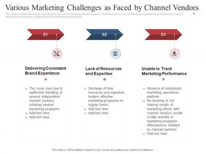 Various marketing challenges as faced by channel vendors co marketing initiatives to reach